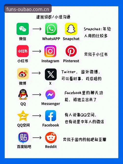 欧宝真人娱乐平台iOS版 vs 网页版:移动端娱乐体验的全面对比